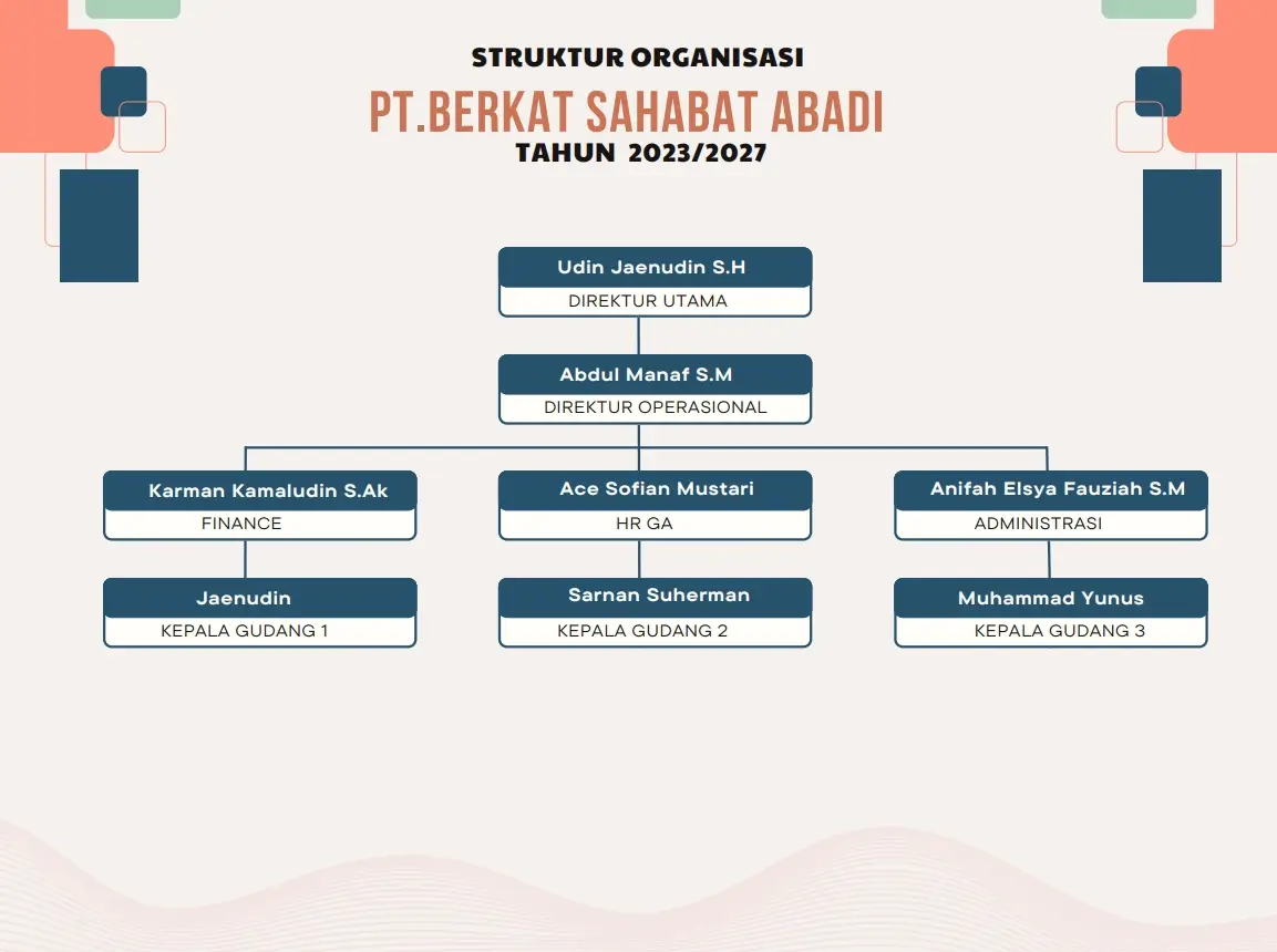 Struktur Organisasi